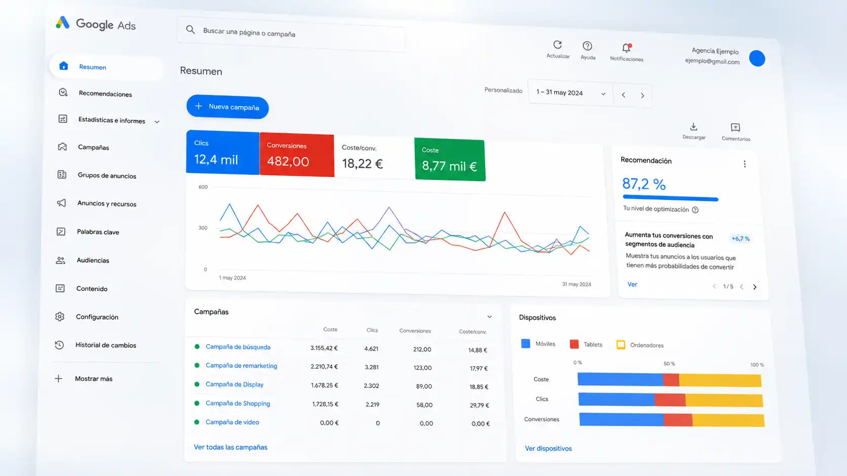 Background Google Ads 2