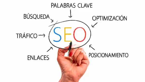 Imagen mano escribiendo SEO